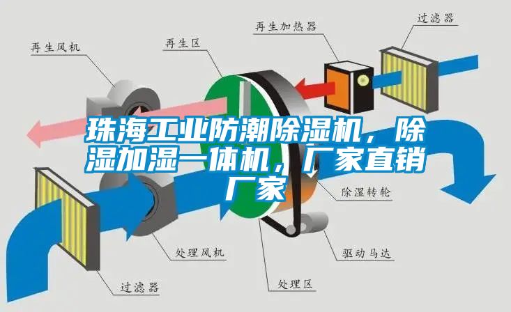 珠海工業防潮除濕機，除濕加濕一體機，廠家直銷廠家